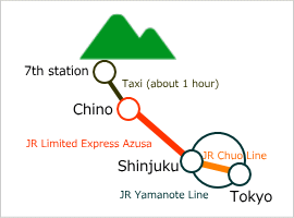 Public transportation to Tateshina-yama