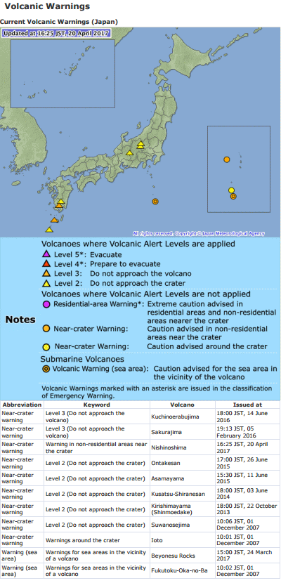 example of volcanic warnings