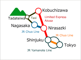 Public transportation to Mt. Hinata