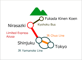 Public transportation to Mt. Kayagatake