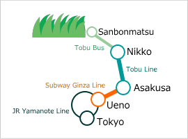 Public transportation to Senjyogahara